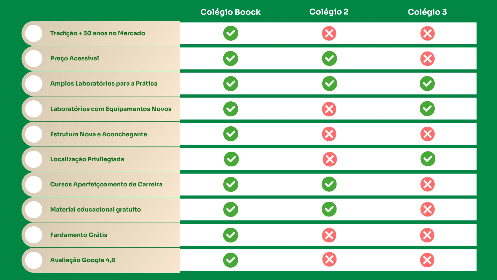 Colégio Boock - CURSO TÉCNICO EM ENFERMAGEM Inicie sua carreira na Enfermagem em uma instituição de referência. No Colégio Politécnico Boock, oferecemos um curso técnico em Enfermagem reconhecido pelo MEC, com estágio garantido e material educacional gratuito. Prepare-se para uma carreira de sucesso na área de saúde.